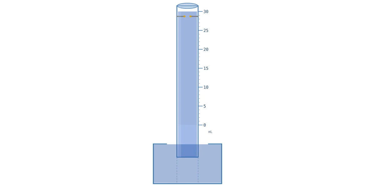 Vorschau Eudiometer – Knallgasreaktion