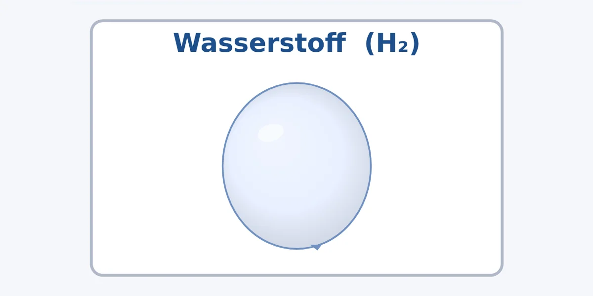 Vorschau Stoffumsatz berechnen