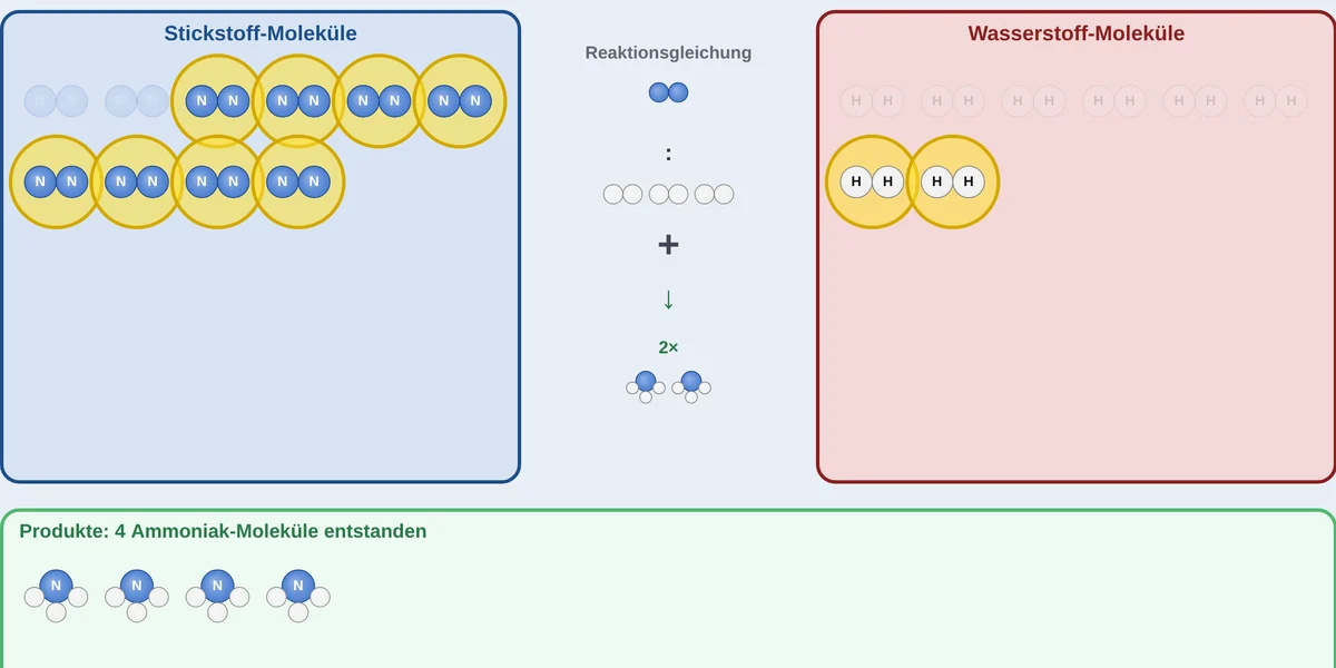 Vorschau Teilchenzahl-Verhältnisse / Stöchiometrie