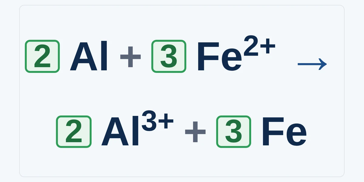 Vorschau Redox – einfach